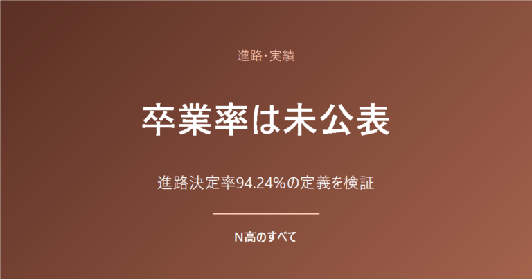 進路・実績 卒業率は未公表 進路決定率94.24%の定義を検証